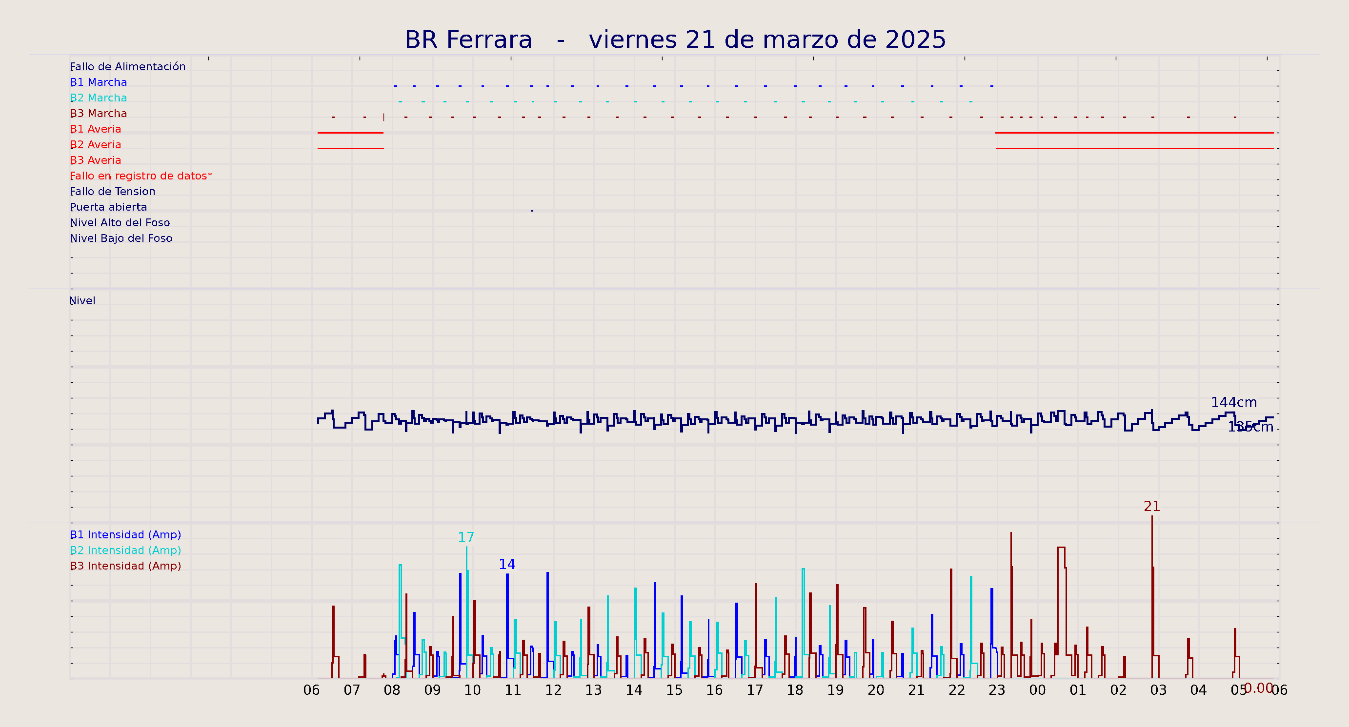 ../../imagenes/vid/2025/BR Ferrara/2025-03-21 BR Ferrara.png
